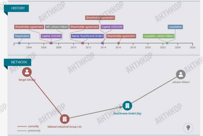 The German-Swiss scheme of Oleg Tsyura: how millions were siphoned from Ukrainian state enterprises to Firtash, Martynenko, and Russians through offshores