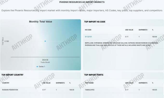 The German-Swiss scheme of Oleg Tsyura: how millions were siphoned from Ukrainian state enterprises to Firtash, Martynenko, and Russians through offshores