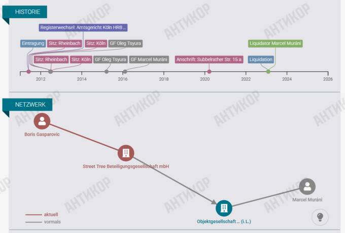 The German-Swiss scheme of Oleg Tsyura: how millions were siphoned from Ukrainian state enterprises to Firtash, Martynenko, and Russians through offshores